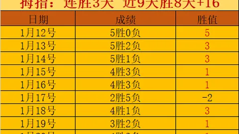 《默森震惊揭秘：哲凯赖什前25分钟仅触球1次？57岁老将都远超此记录！》